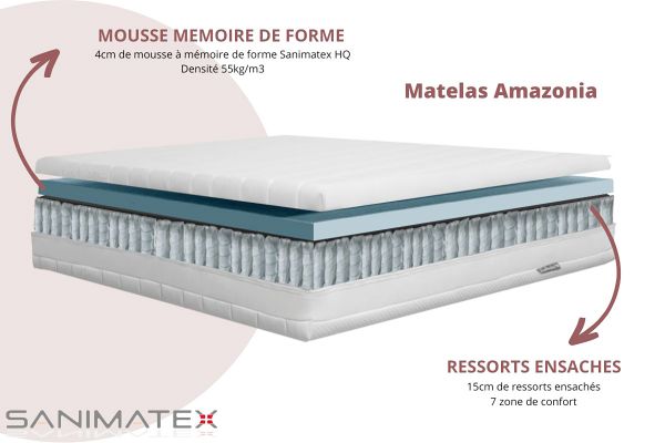 Coupe transversale d'un matelas Sanimatex avec un design ergonomique, une housse blanche respirante et un soutien orthopédique, idéal pour un sommeil sain et hygiénique.