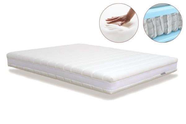 Matelas SANIMATEX Amazonia