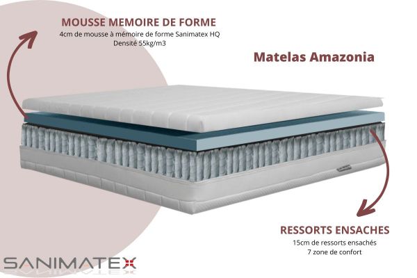 Matelas SANIMATEX Amazonia