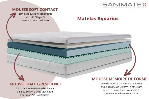 Matelas Sanimatex Aquarius