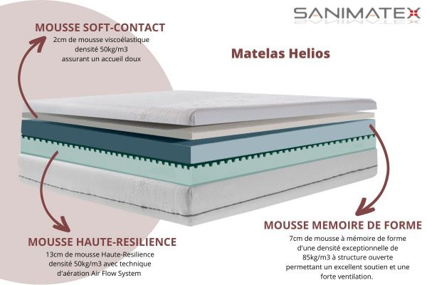 Matelas SANIMATEX Helios