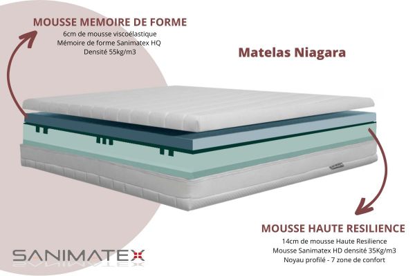 Matelas SANIMATEX Niagara