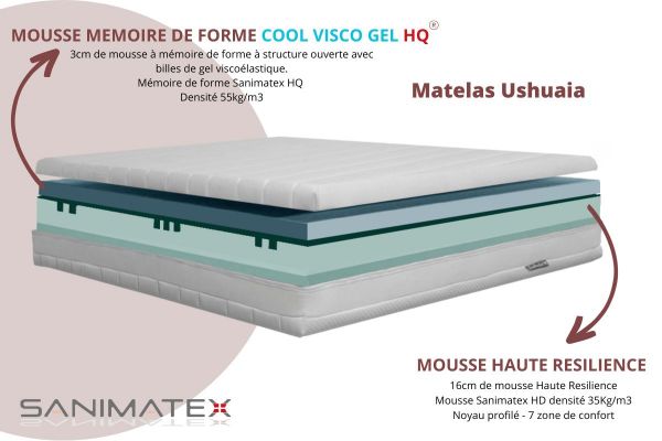 Matelas SANIMATEX Ushuaïa