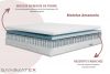Coupe transversale d'un matelas Sanimatex avec un design ergonomique, une housse blanche respirante et un soutien orthopédique, idéal pour un sommeil sain et hygiénique.